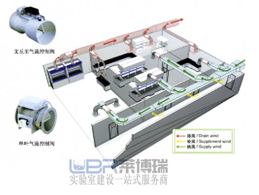 實(shí)驗(yàn)室智能通風(fēng)